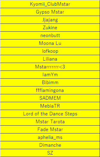 [Notice] Harvest Challenge 2026 Winner Announcement