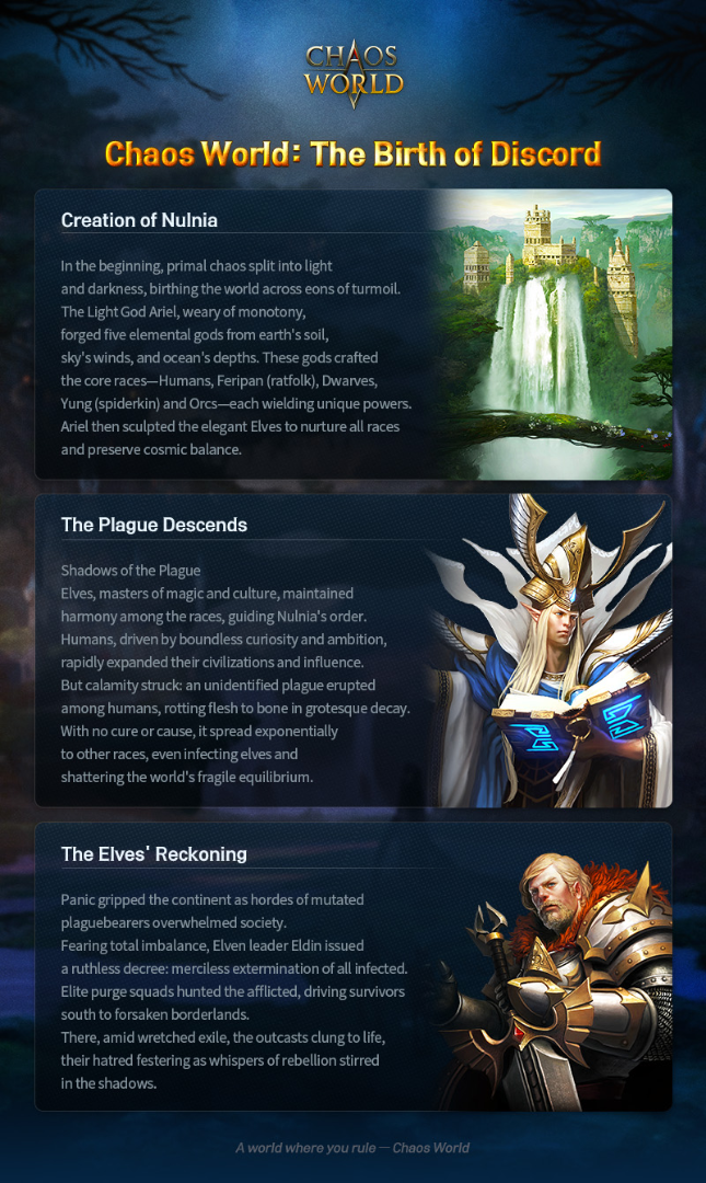 📕.CHAOS WORLD Story*[Page 1_The Birth of Discord]