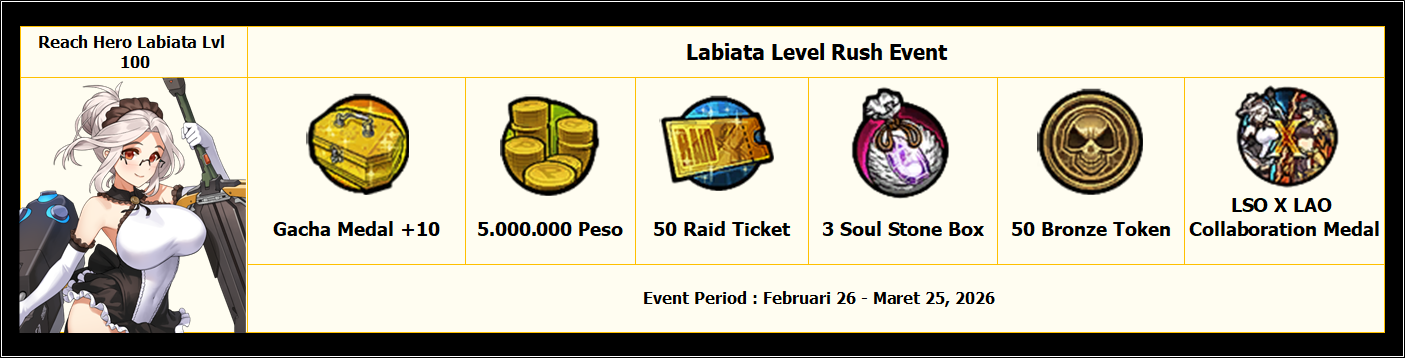 Labiata Level Rush Event | February 26 - March 11, 2026