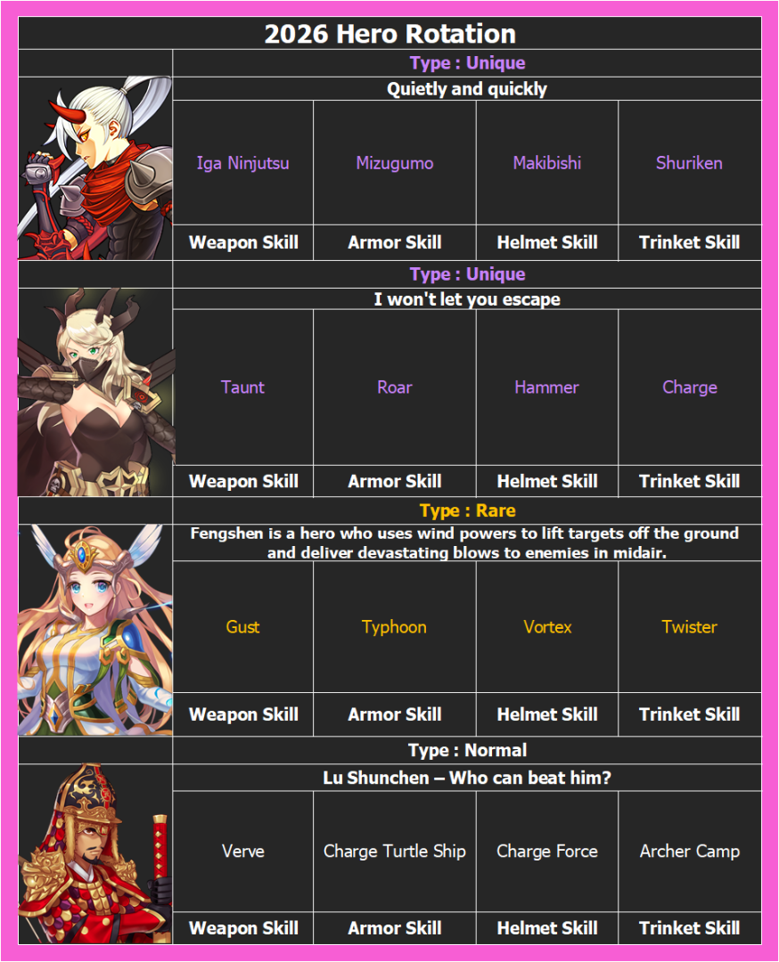 Captain Hero Rotation February Hero Rotation | February 04 - March 03, 2026