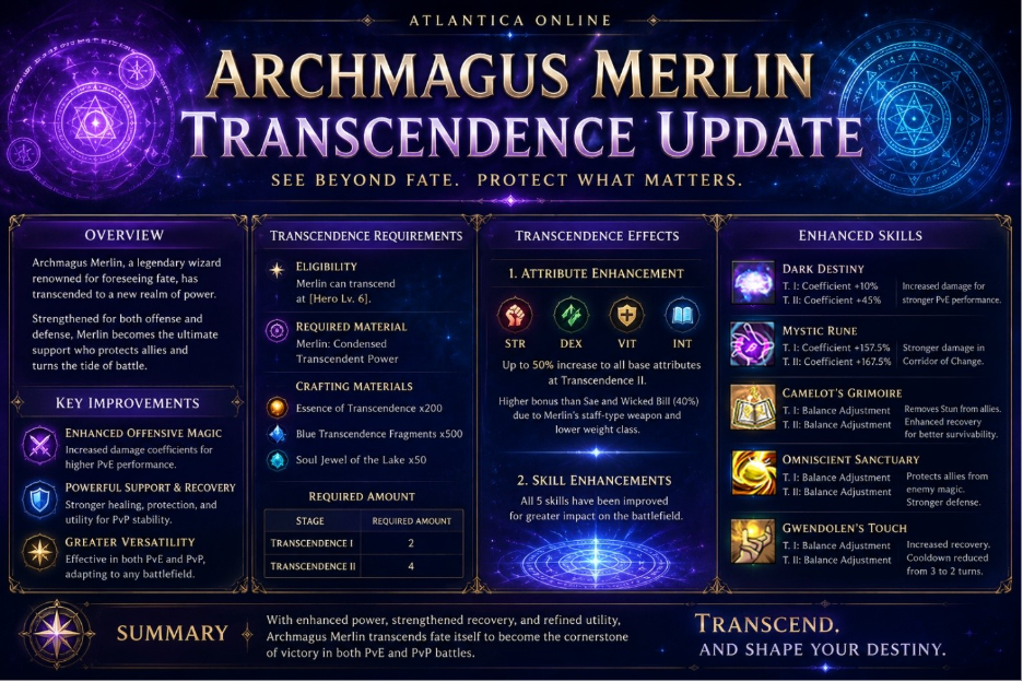 Archmagus Merlin Transcendence Update | ORVVIT